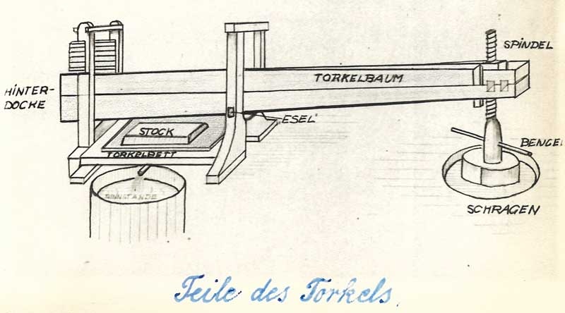 Die entscheidenden Teile für den Pressvorgang des Torkels